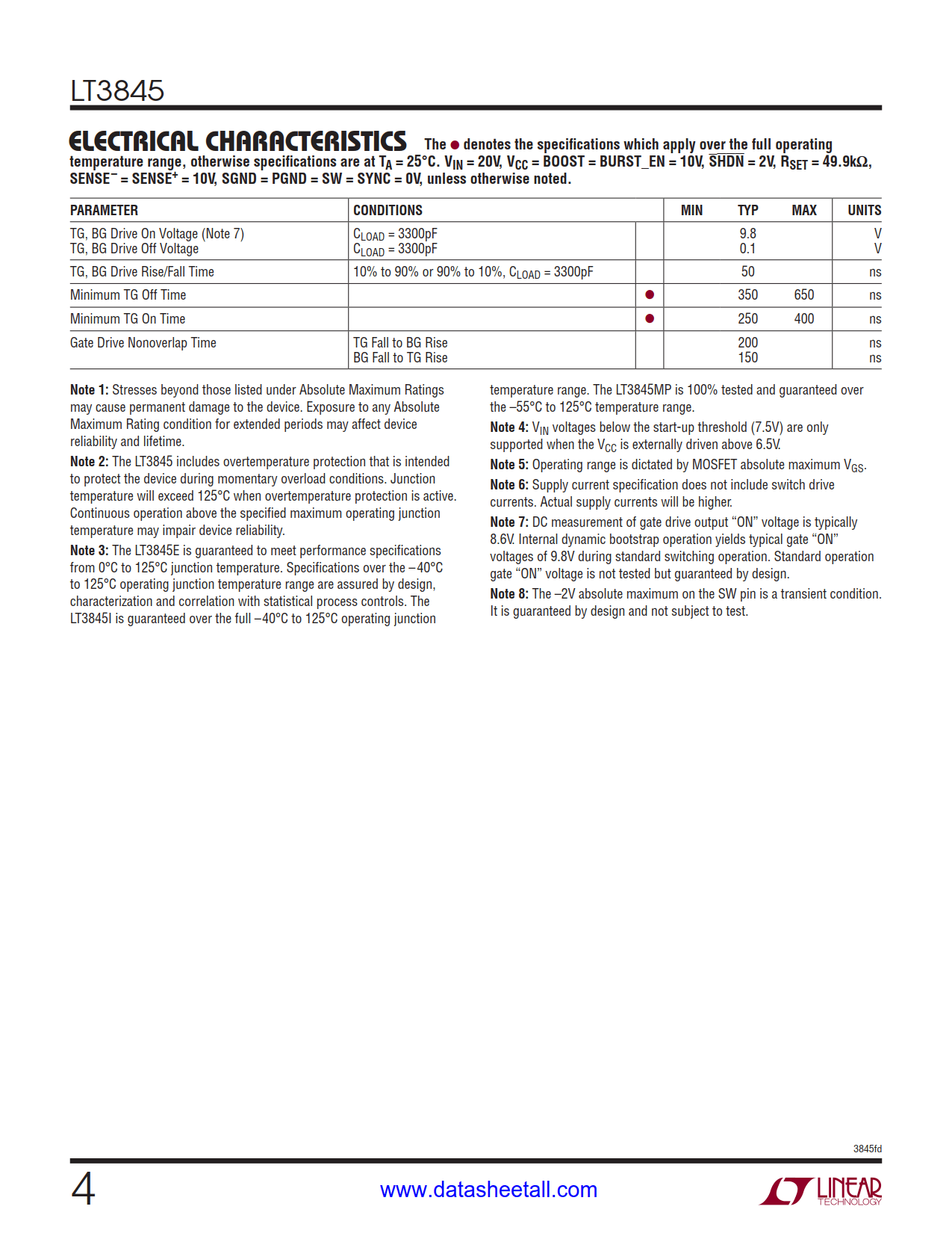 LT3845 Datasheet Page 4