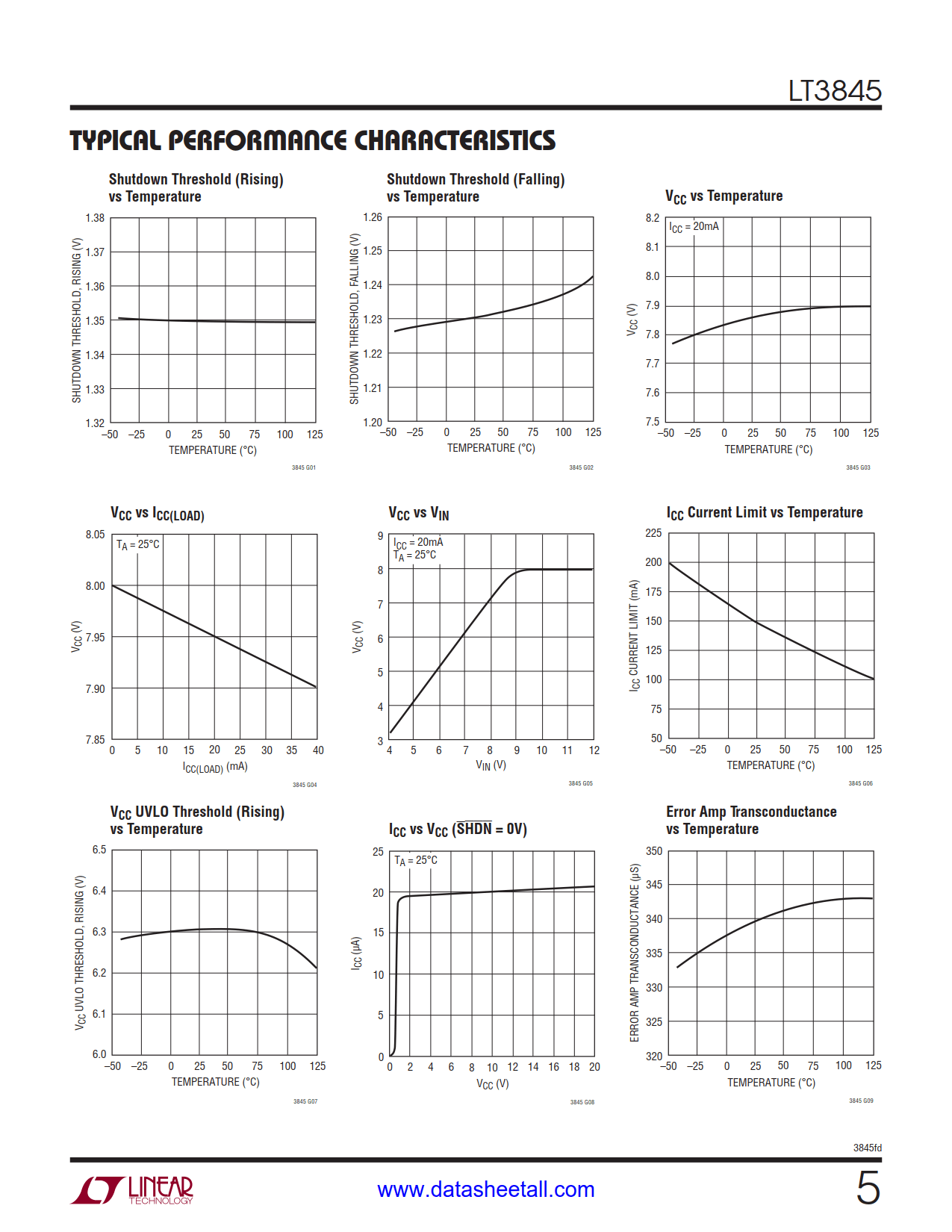 LT3845 Datasheet Page 5