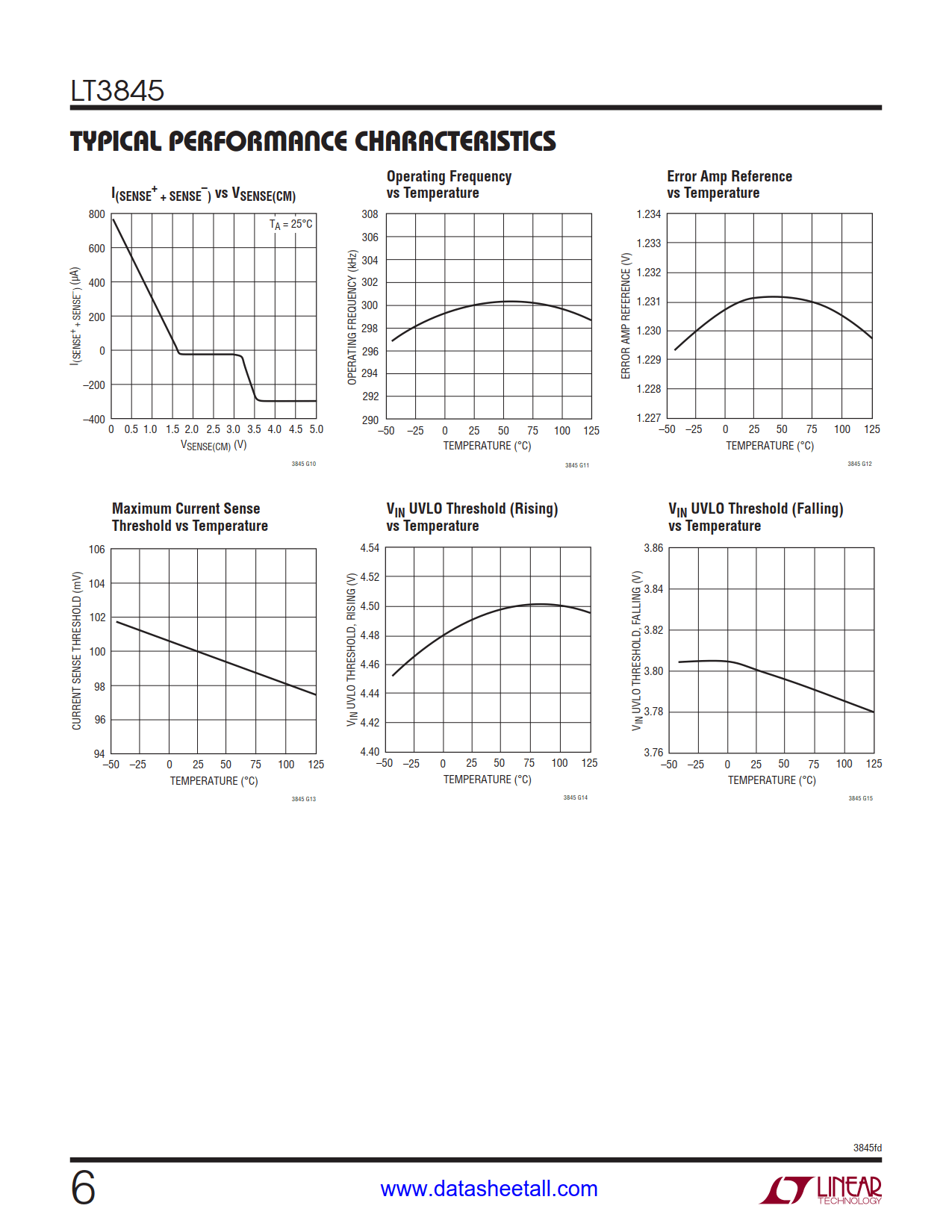 LT3845 Datasheet Page 6