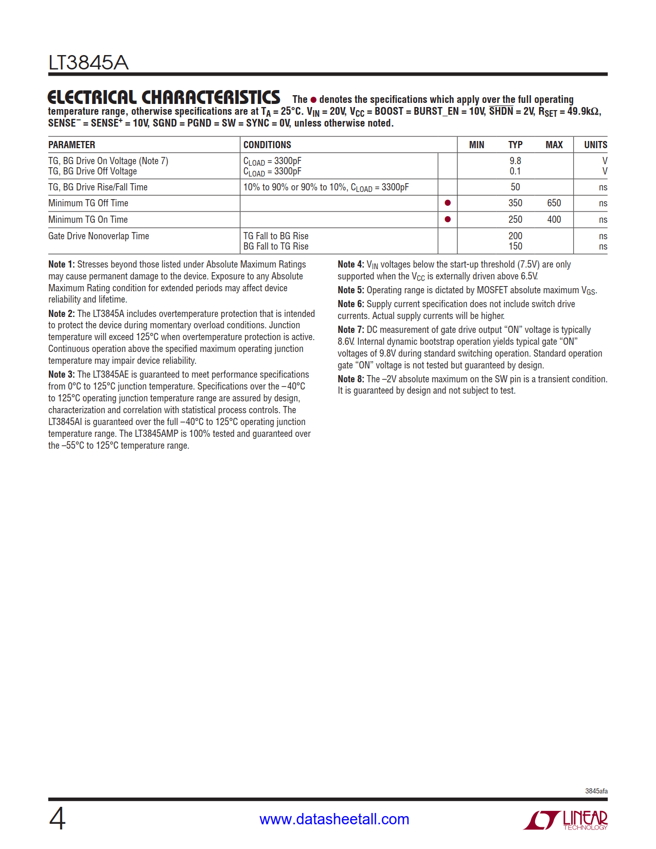 LT3845A Datasheet Page 4