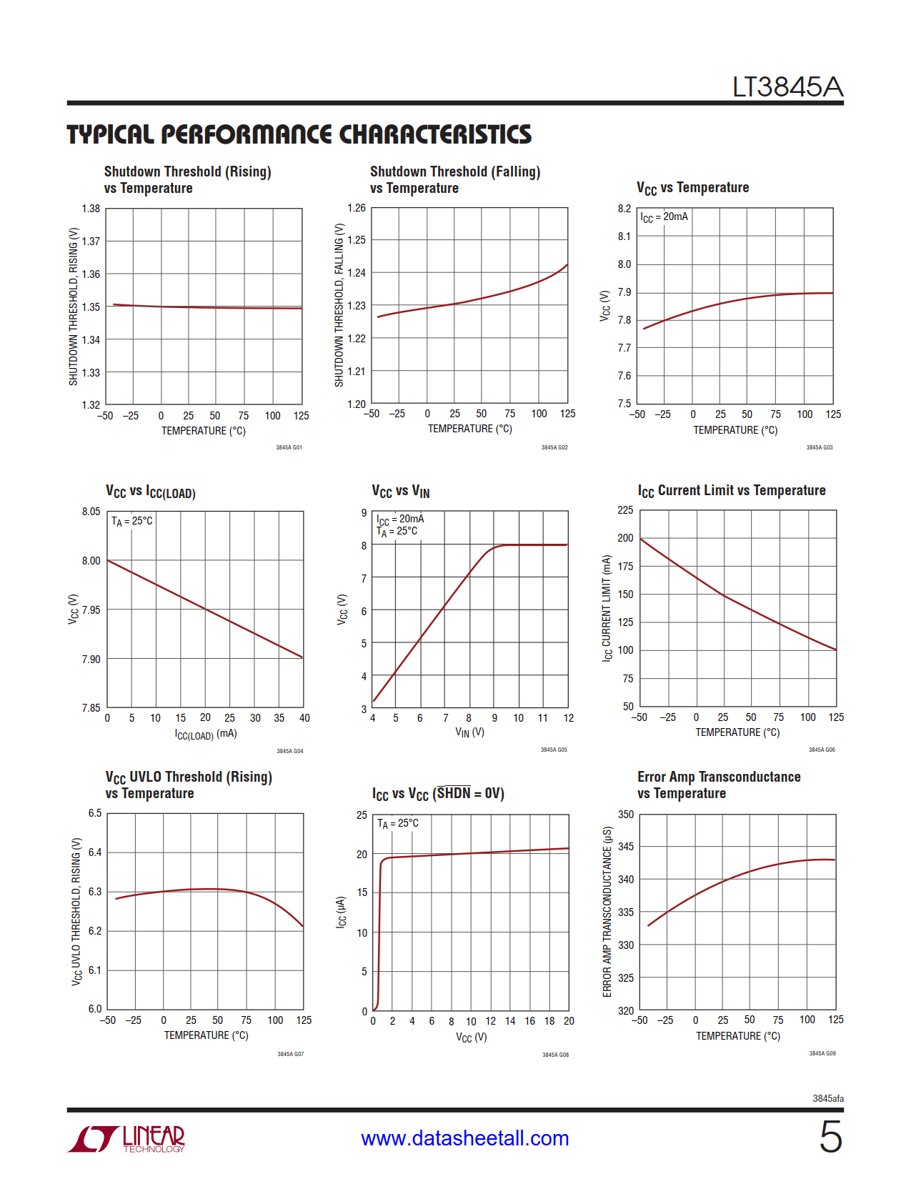 LT3845A Datasheet Page 5