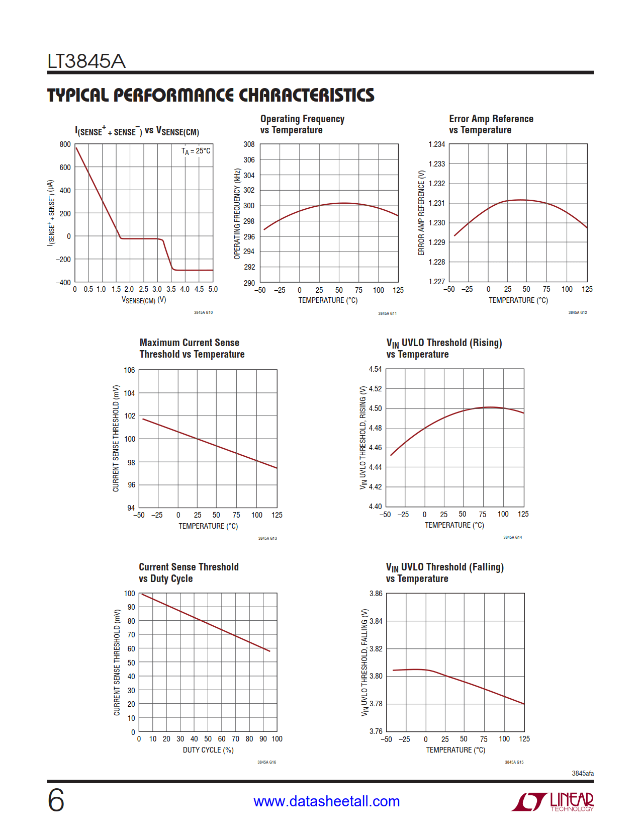 LT3845A Datasheet Page 6