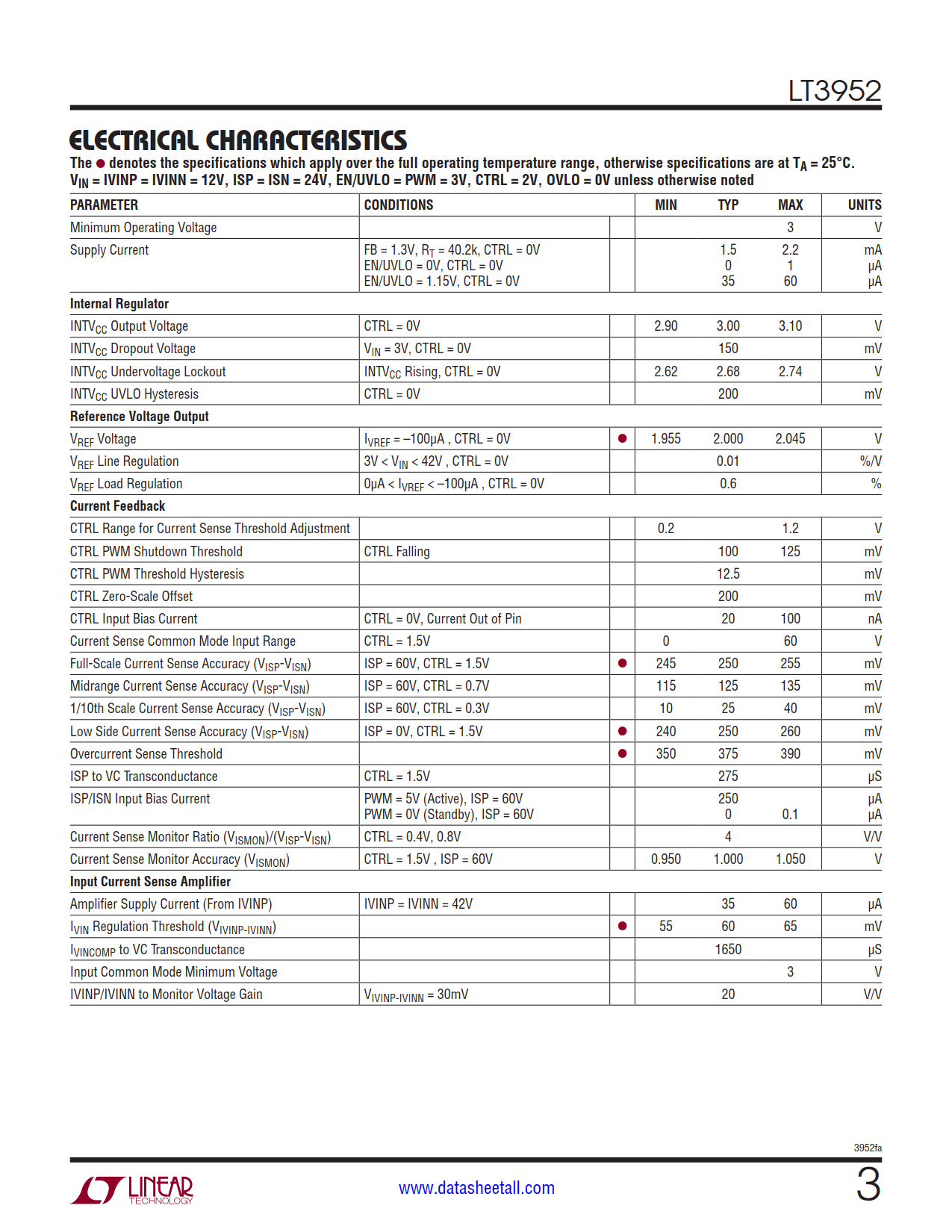 LT3952 Datasheet Page 3