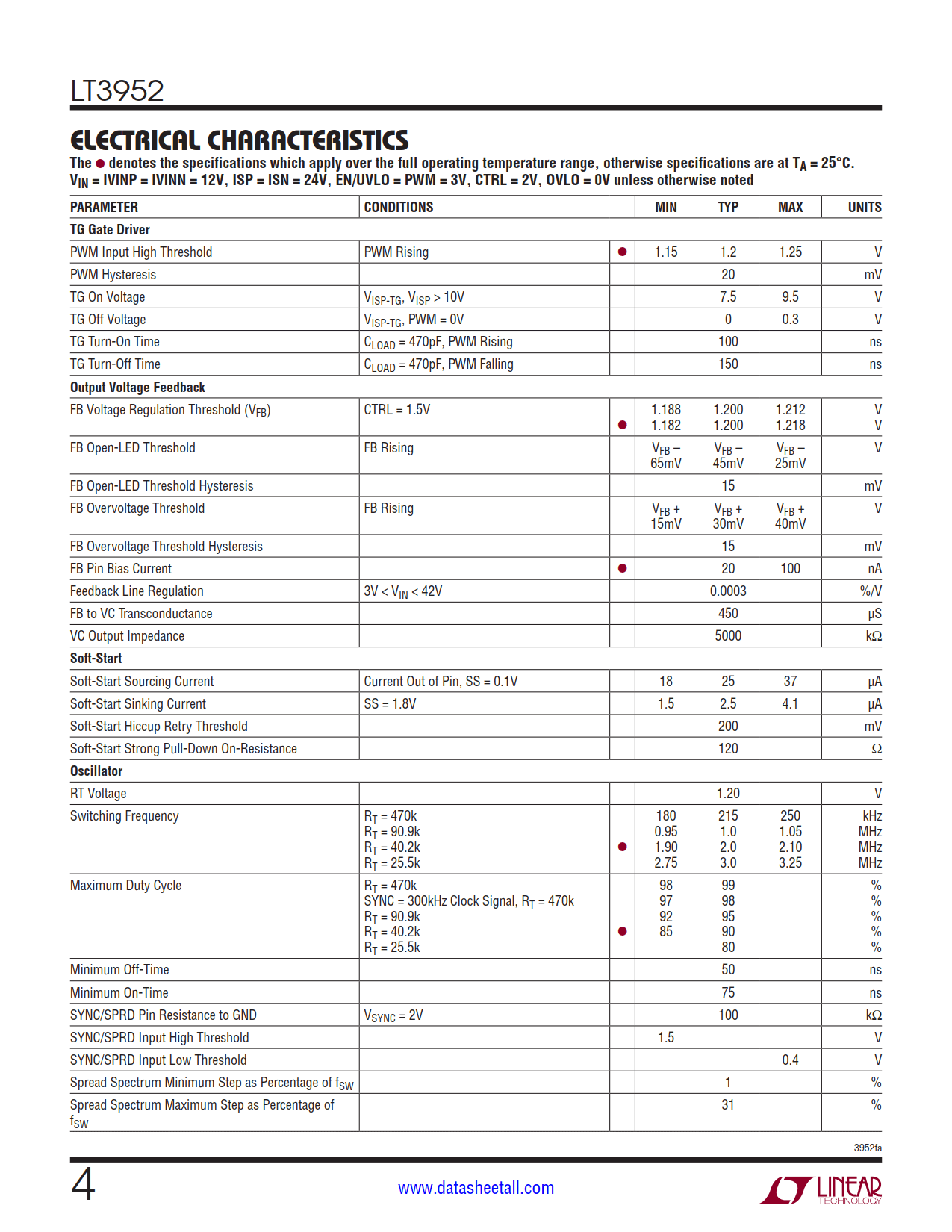 LT3952 Datasheet Page 4