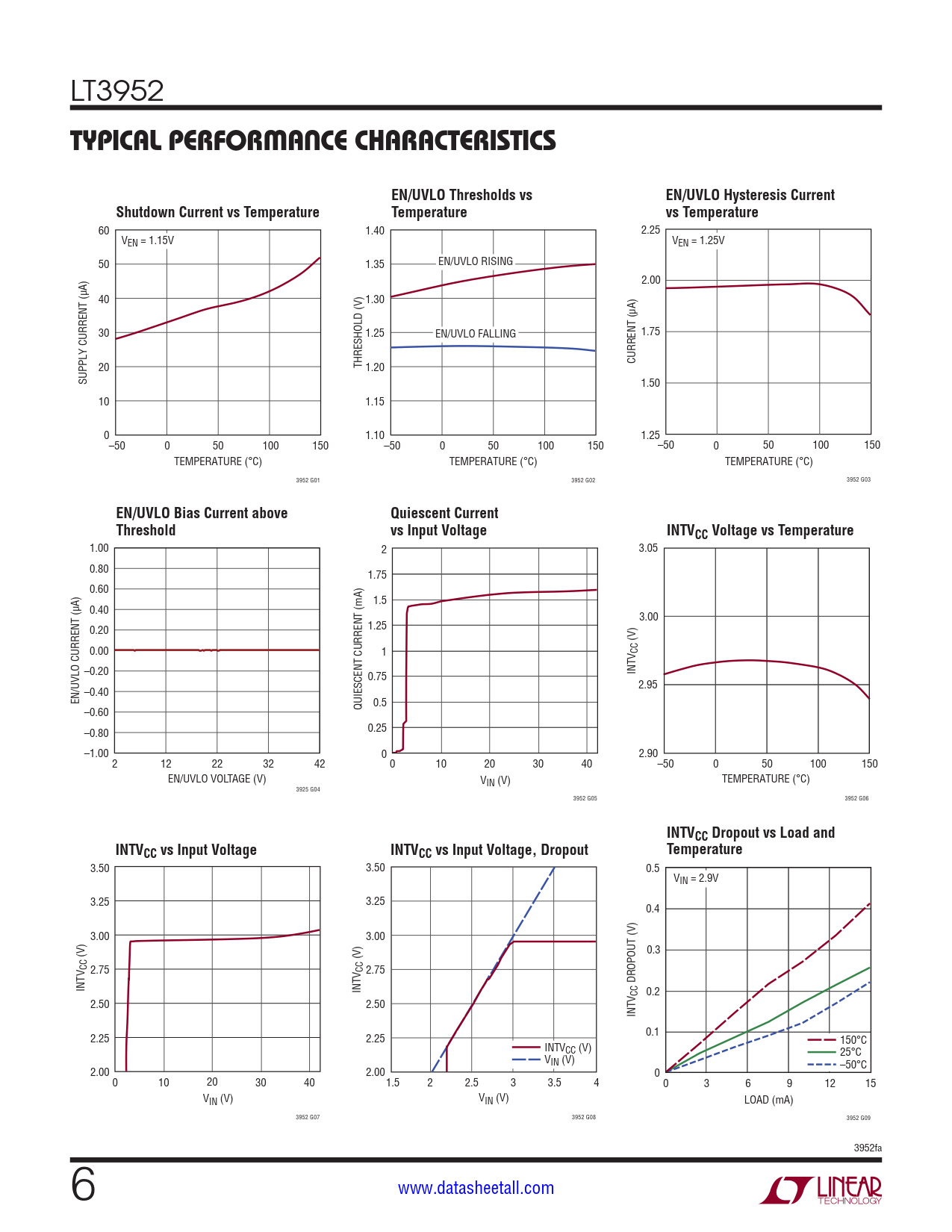 LT3952 Datasheet Page 6