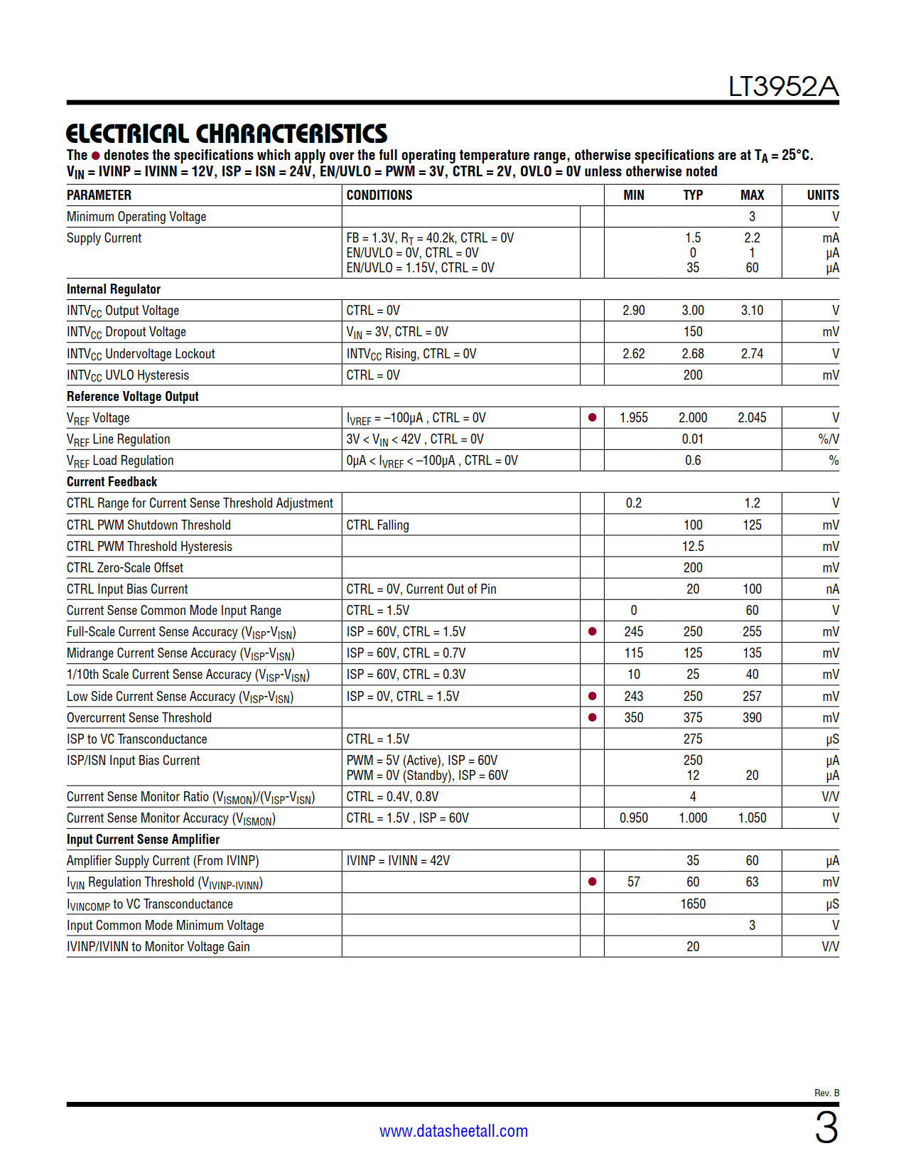 LT3952A Datasheet Page 3