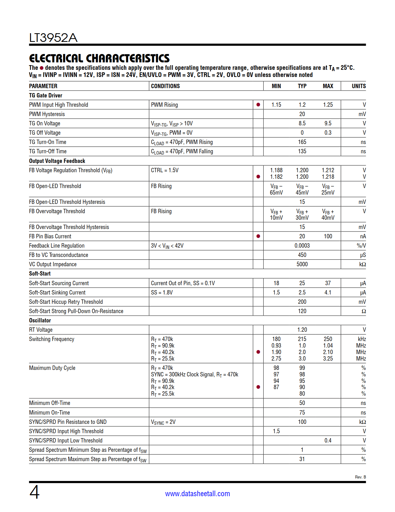 LT3952A Datasheet Page 4