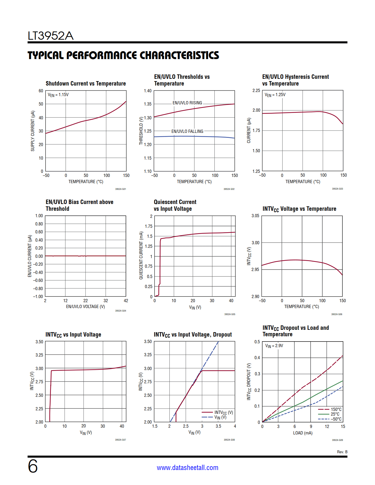 LT3952A Datasheet Page 6