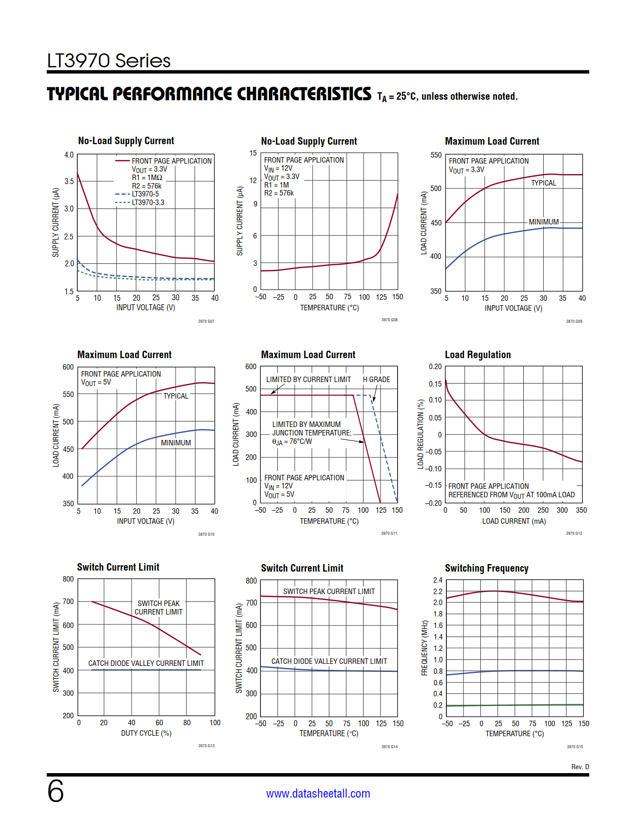 LT3970 Datasheet Page 6