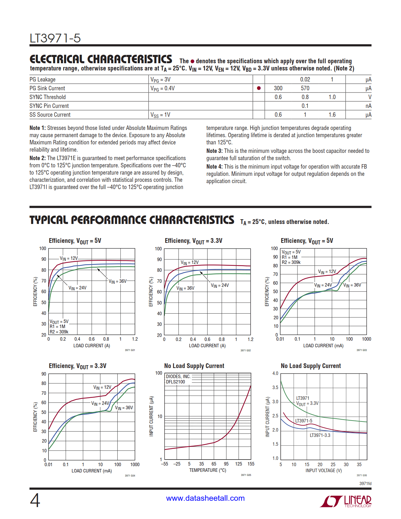 LT3971-5 Datasheet Page 4