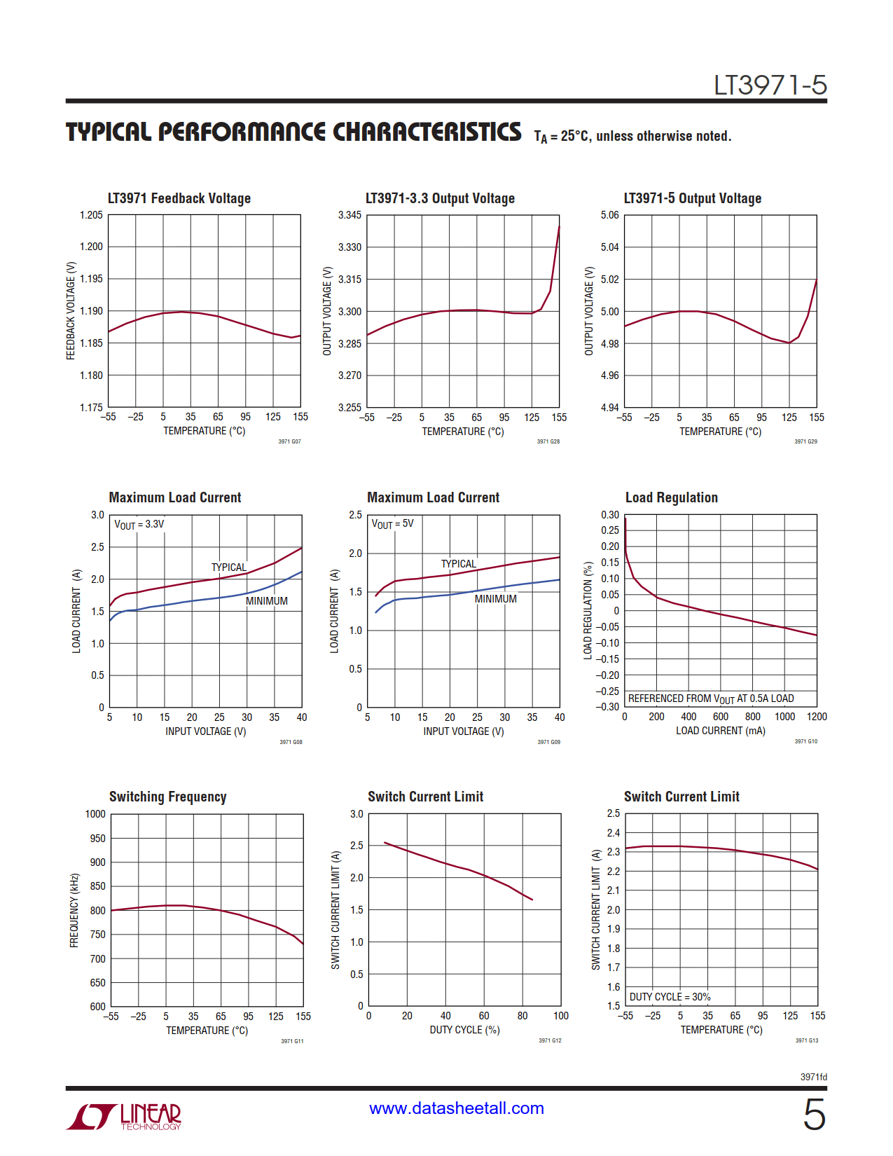 LT3971-5 Datasheet Page 5