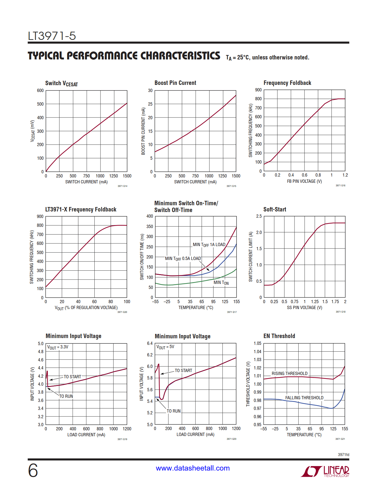 LT3971-5 Datasheet Page 6