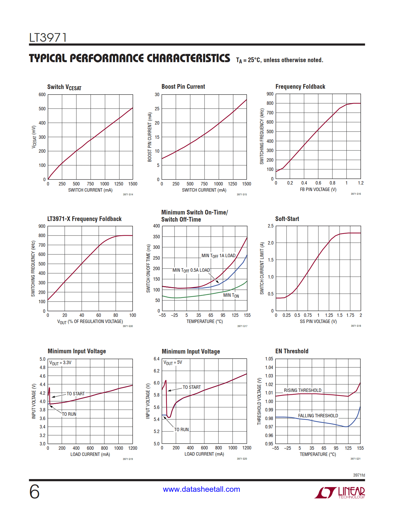 LT3971 Datasheet Page 6