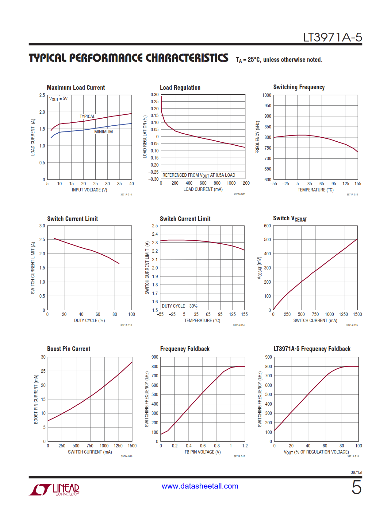 LT3971A-5 Datasheet Page 5