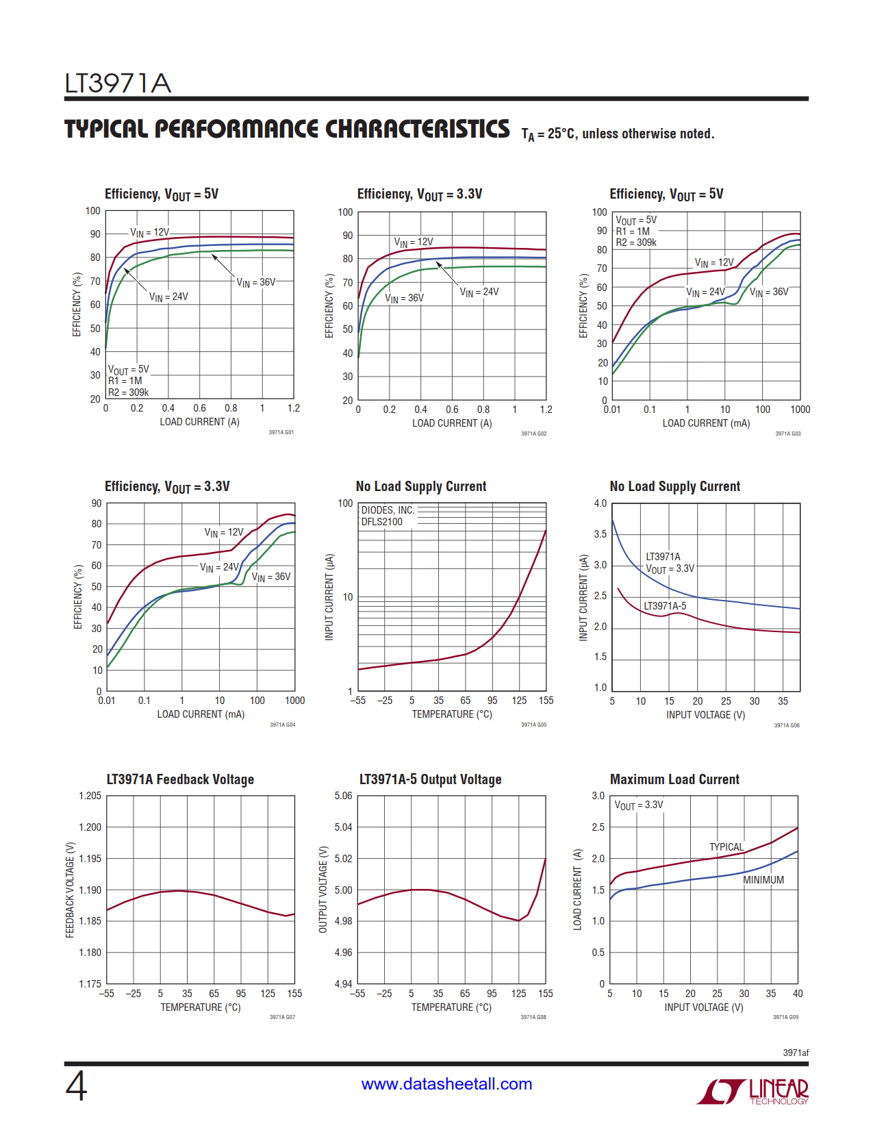 LT3971A Datasheet Page 4