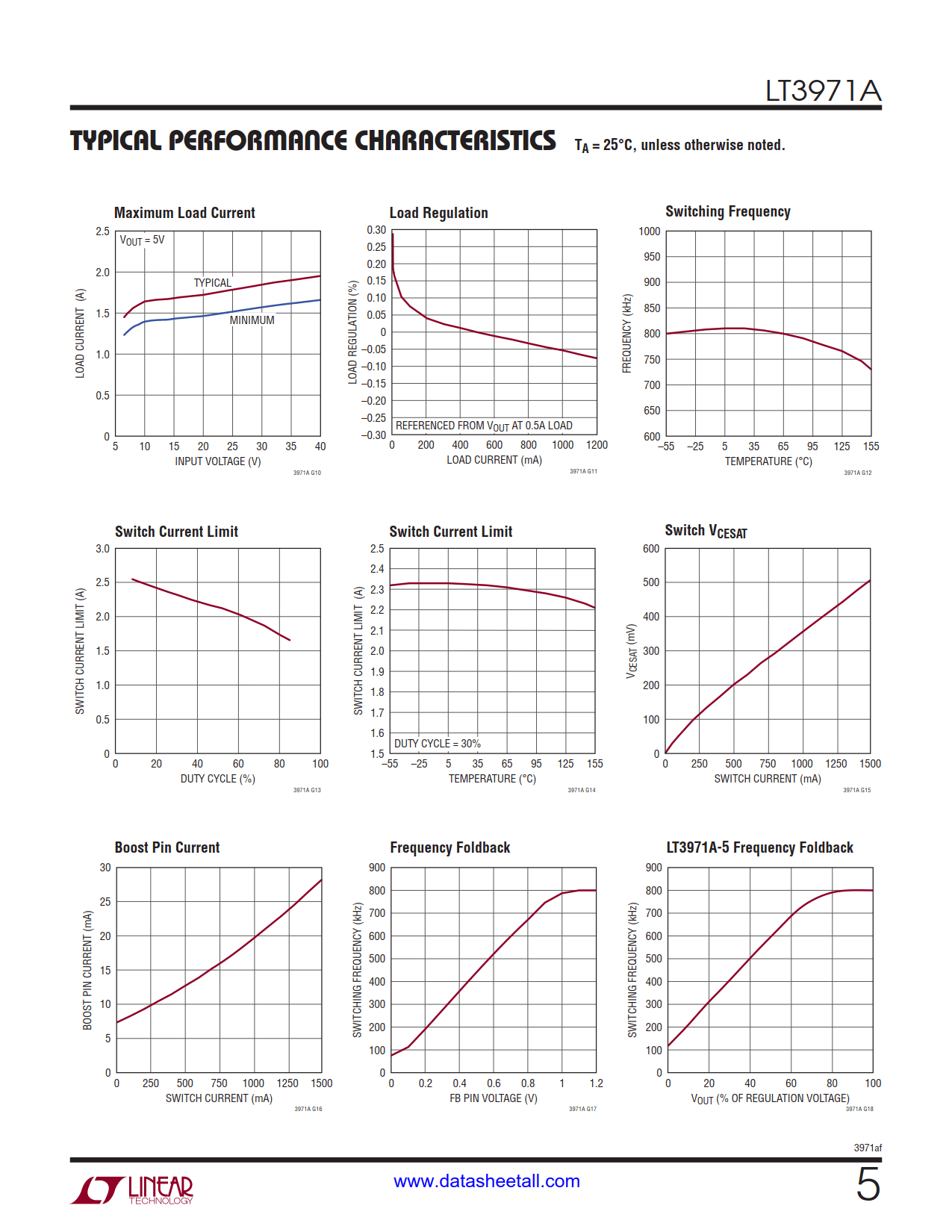 LT3971A Datasheet Page 5