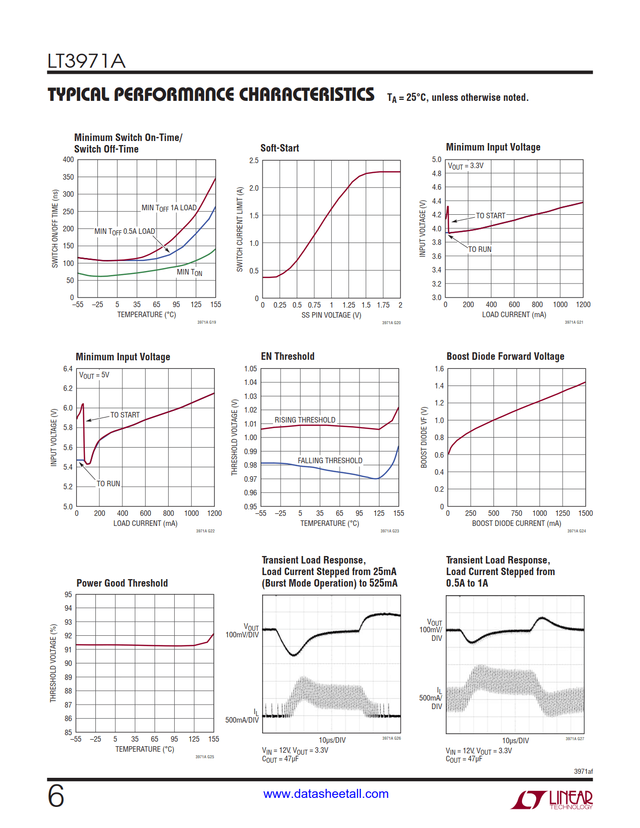 LT3971A Datasheet Page 6