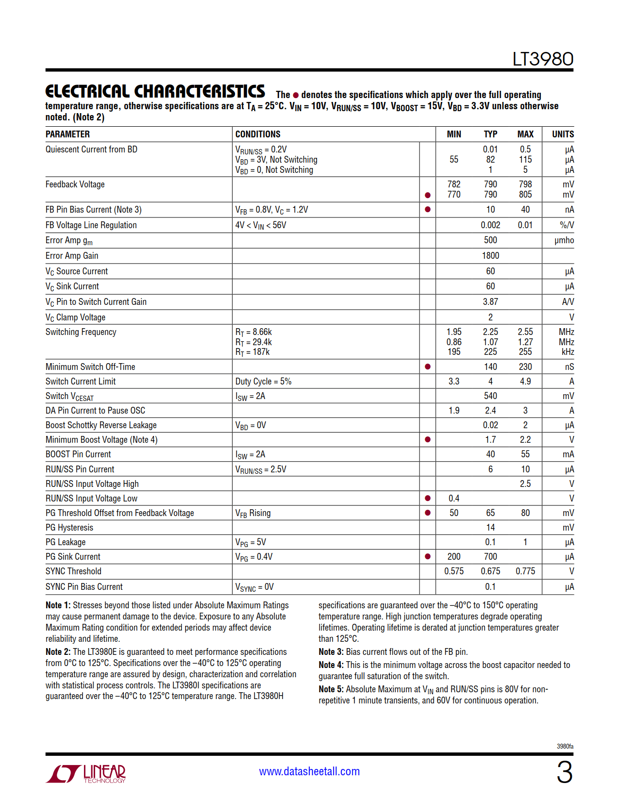 LT3980 Datasheet Page 3