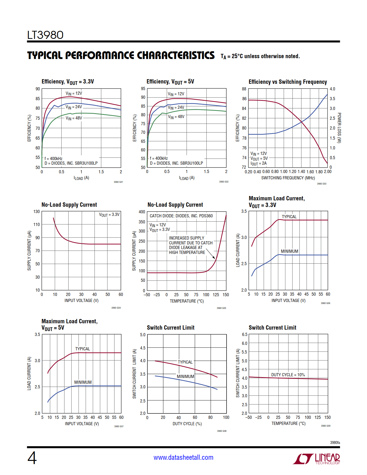 LT3980 Datasheet Page 4