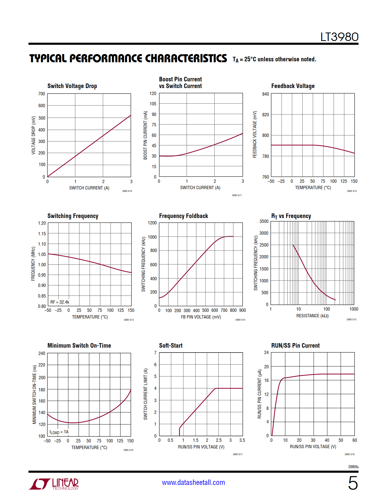 LT3980 Datasheet Page 5