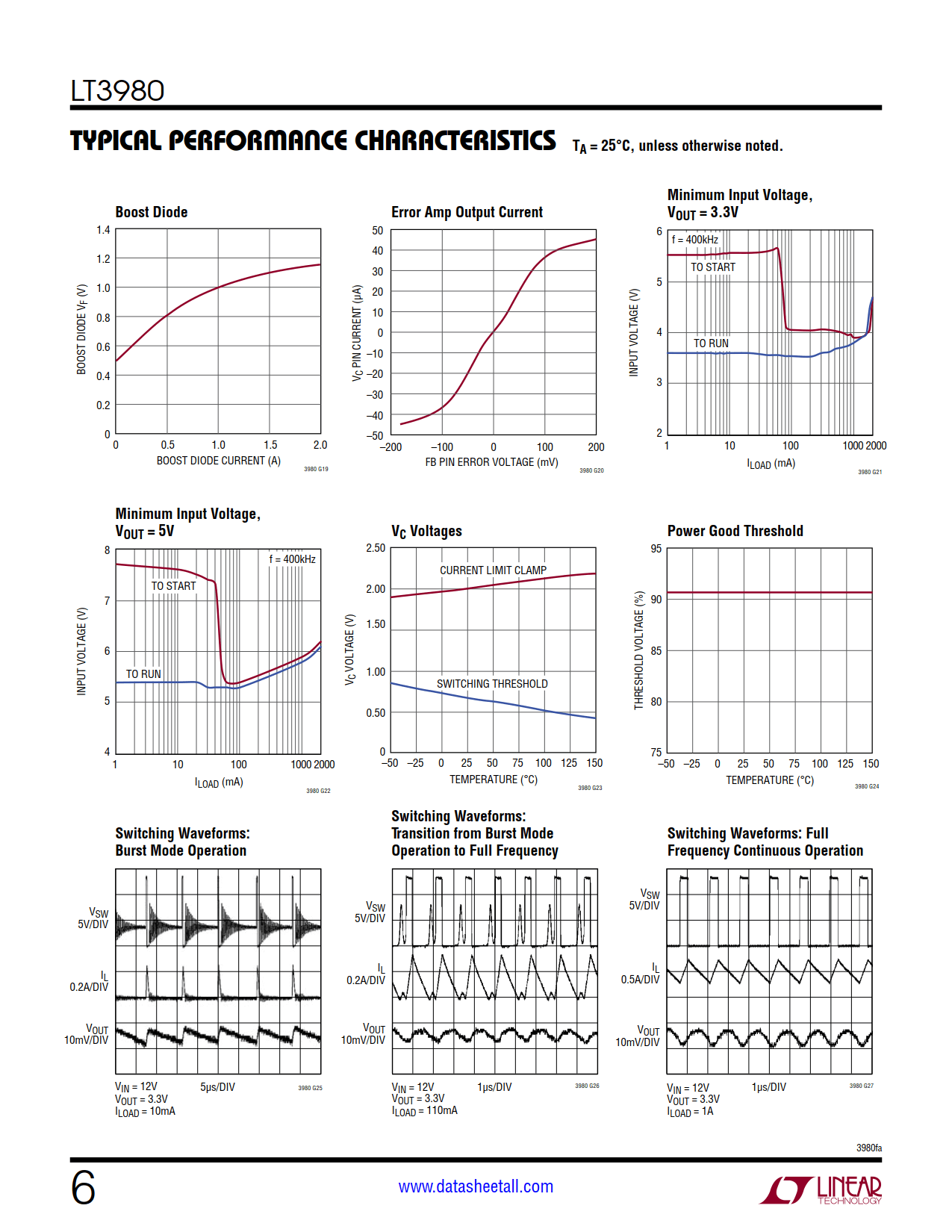 LT3980 Datasheet Page 6