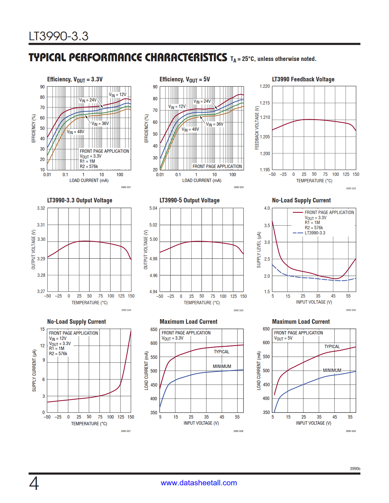 LT3990-3.3 Datasheet Page 4