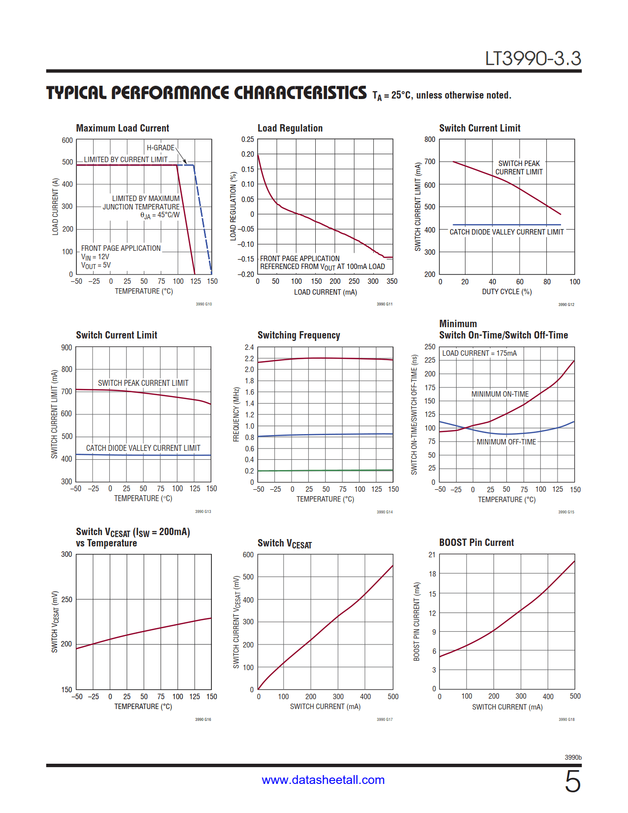 LT3990-3.3 Datasheet Page 5