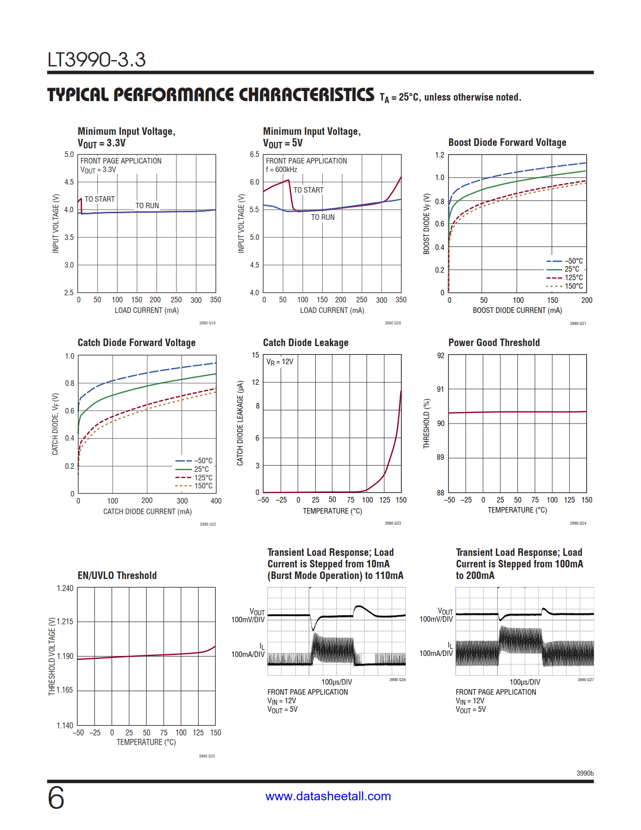 LT3990-3.3 Datasheet Page 6