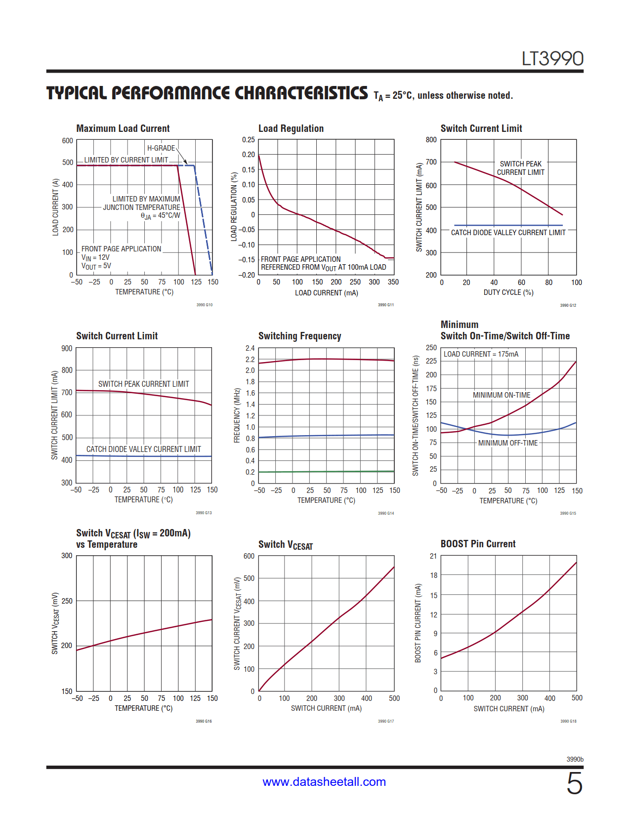 LT3990 Datasheet Page 5