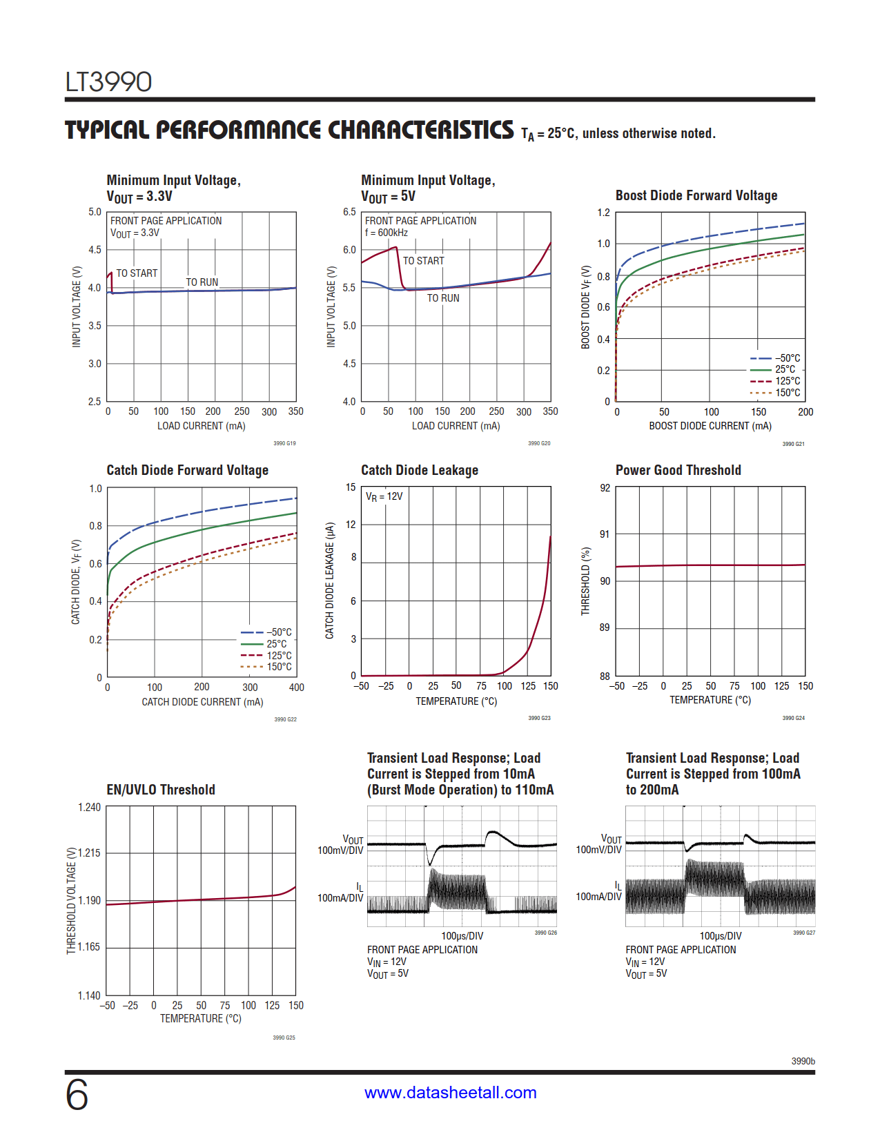 LT3990 Datasheet Page 6