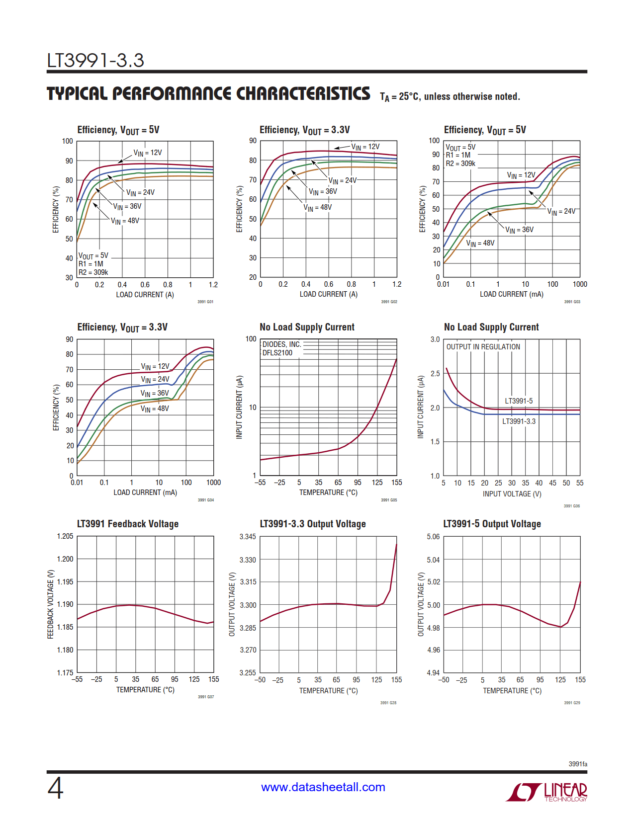 LT3991-3.3 Datasheet Page 4