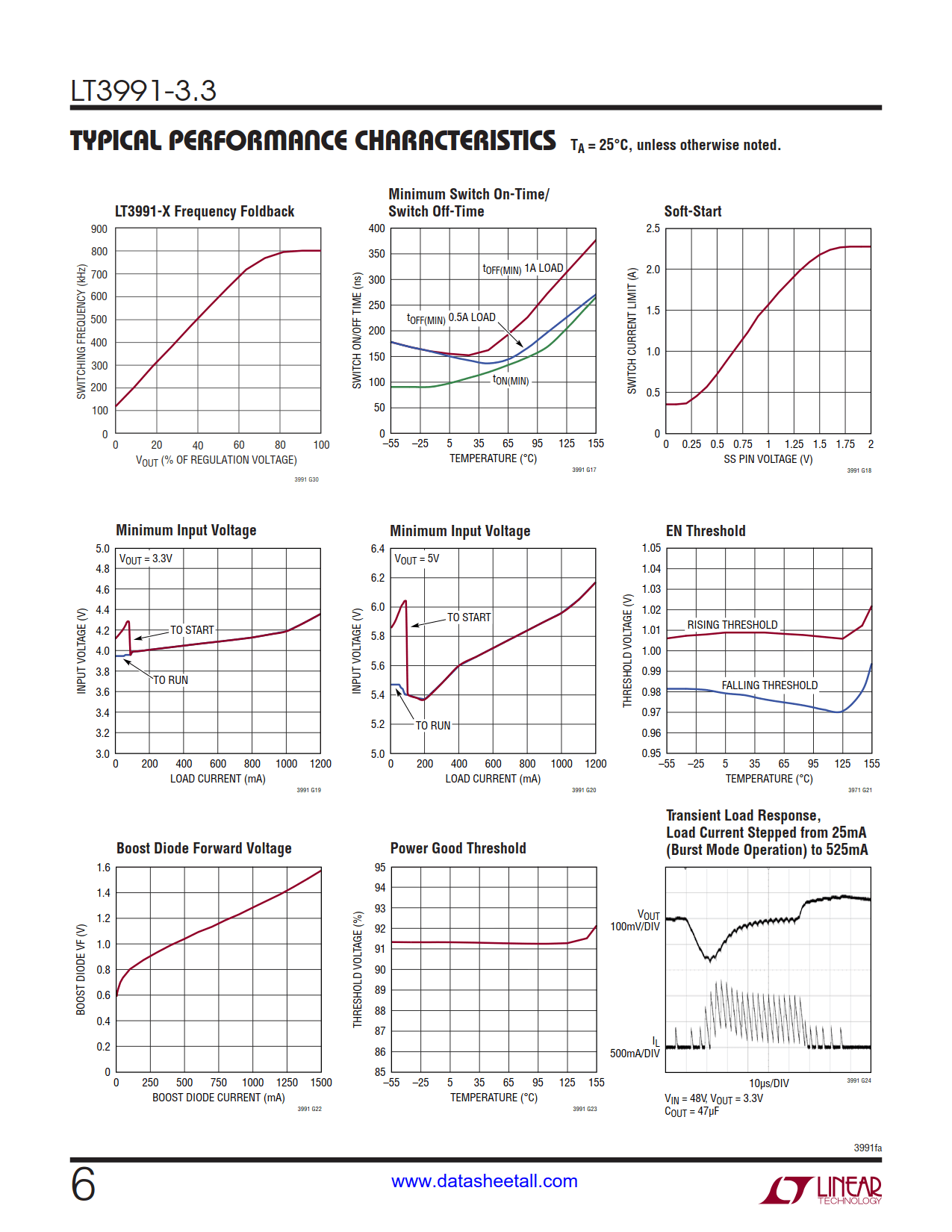 LT3991-3.3 Datasheet Page 6