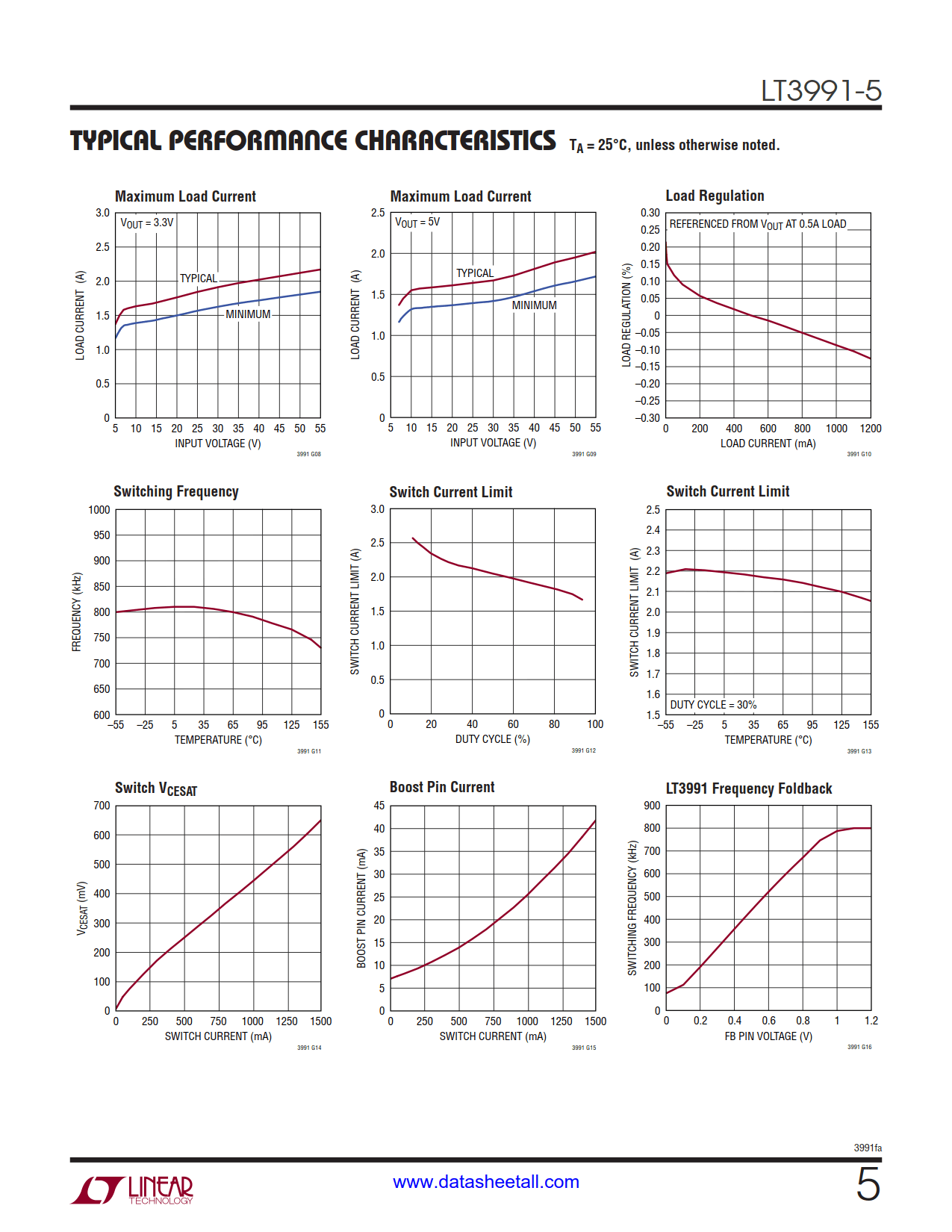 LT3991-5 Datasheet Page 5