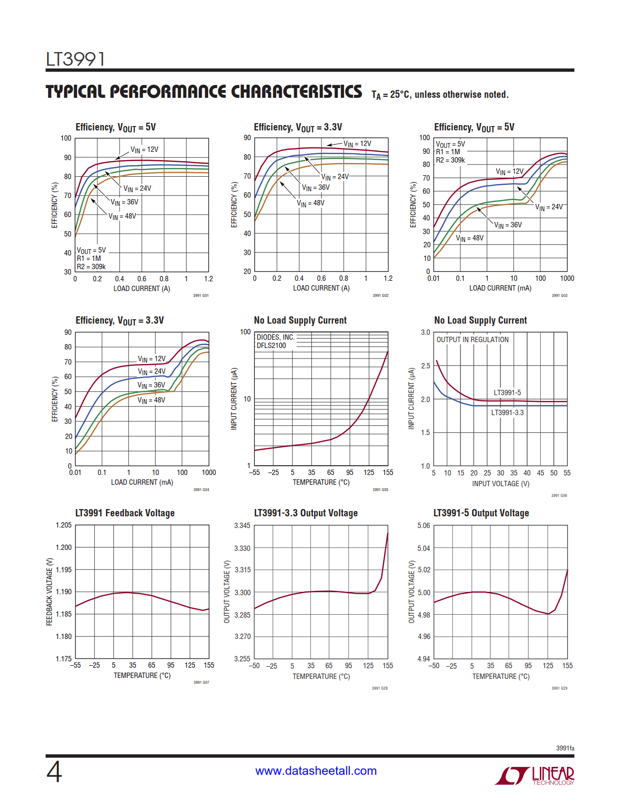 LT3991 Datasheet Page 4