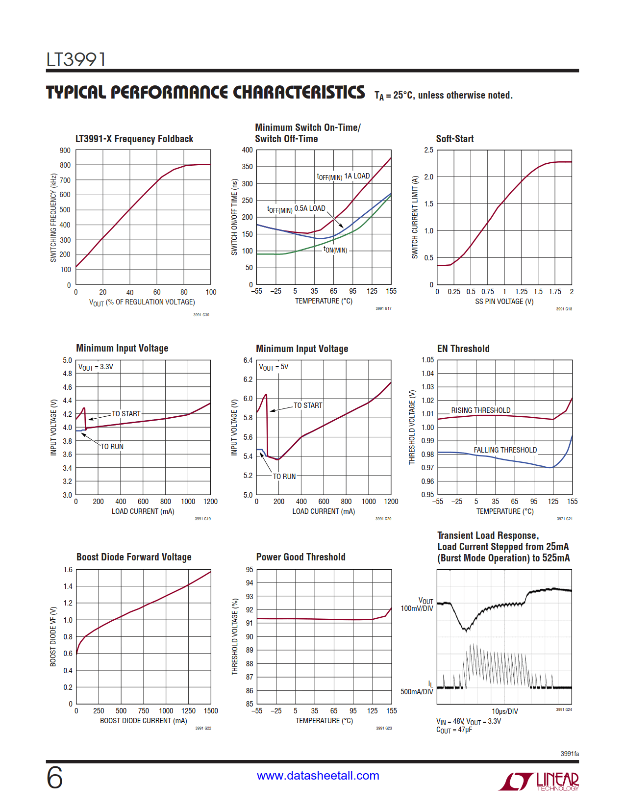 LT3991 Datasheet Page 6