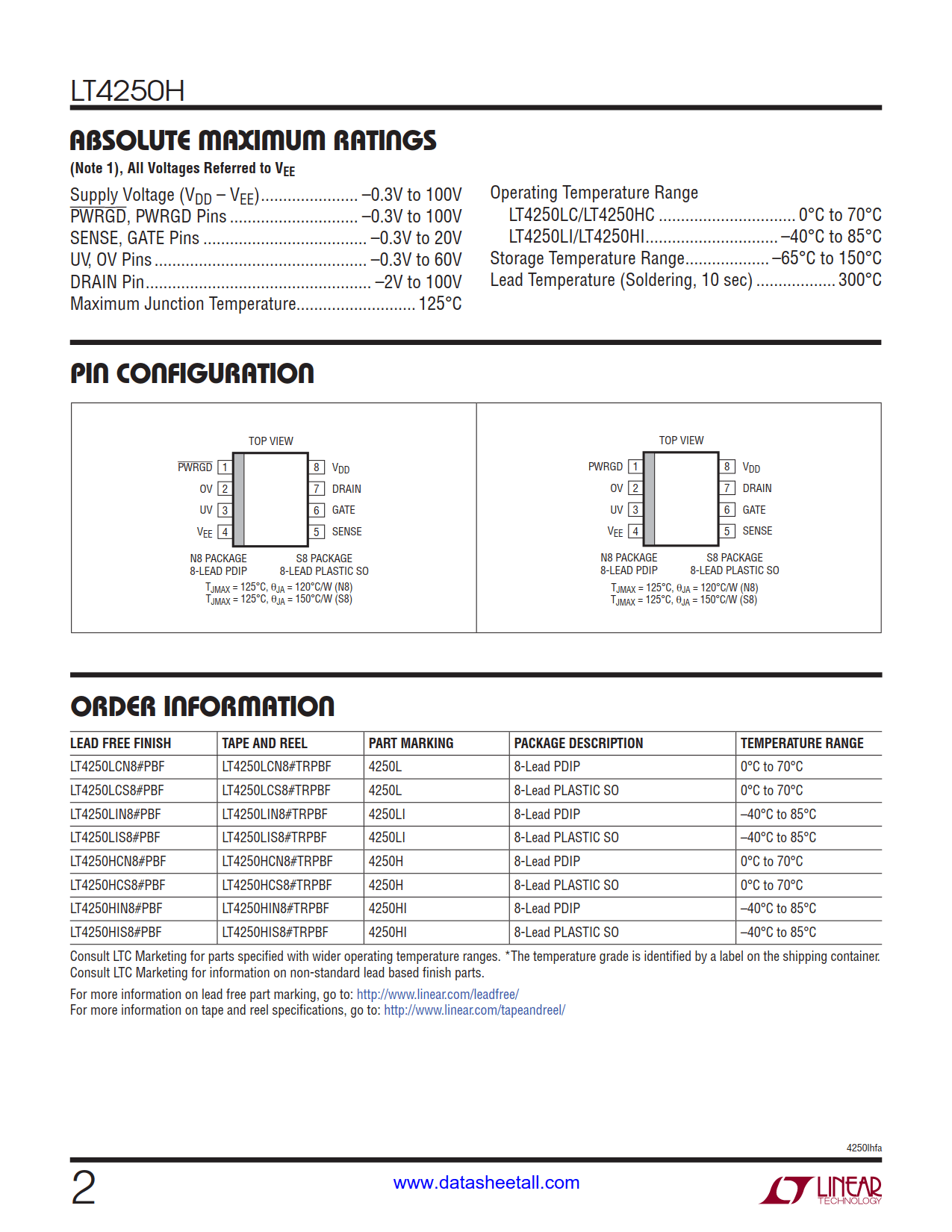 LT4250H Datasheet Page 2