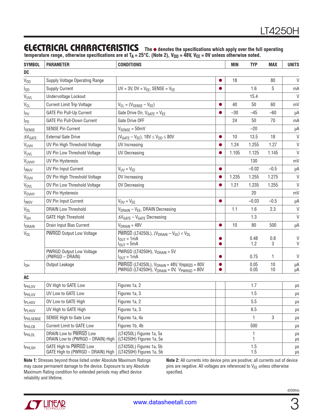 LT4250H Datasheet Page 3