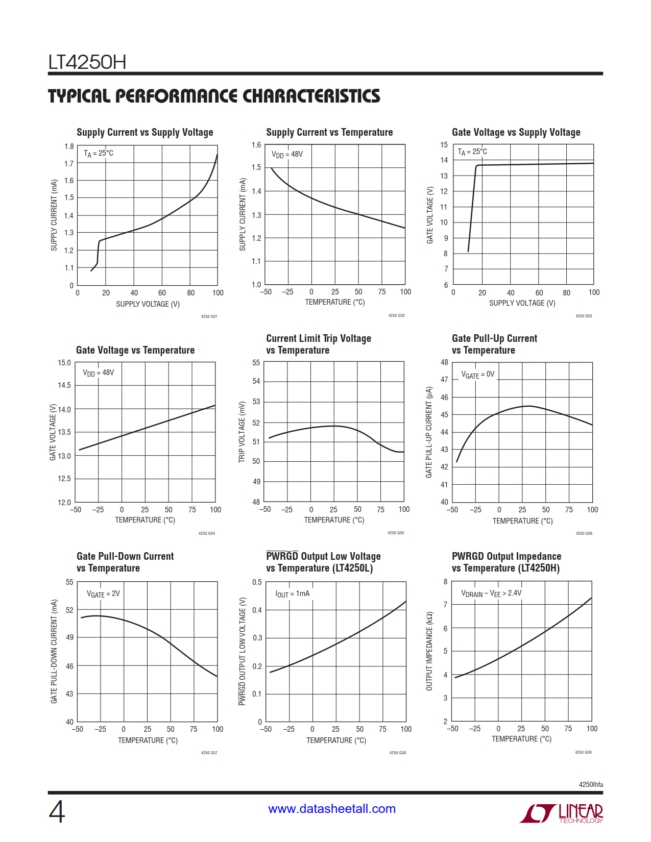 LT4250H Datasheet Page 4