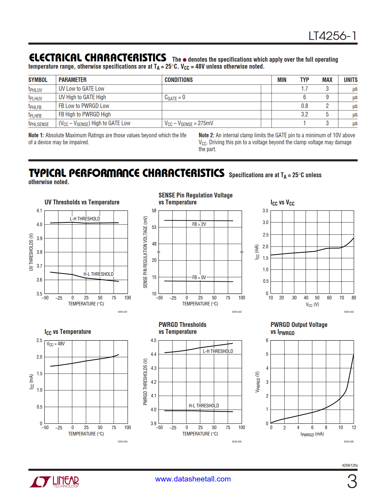 LT4256-1 Datasheet Page 3