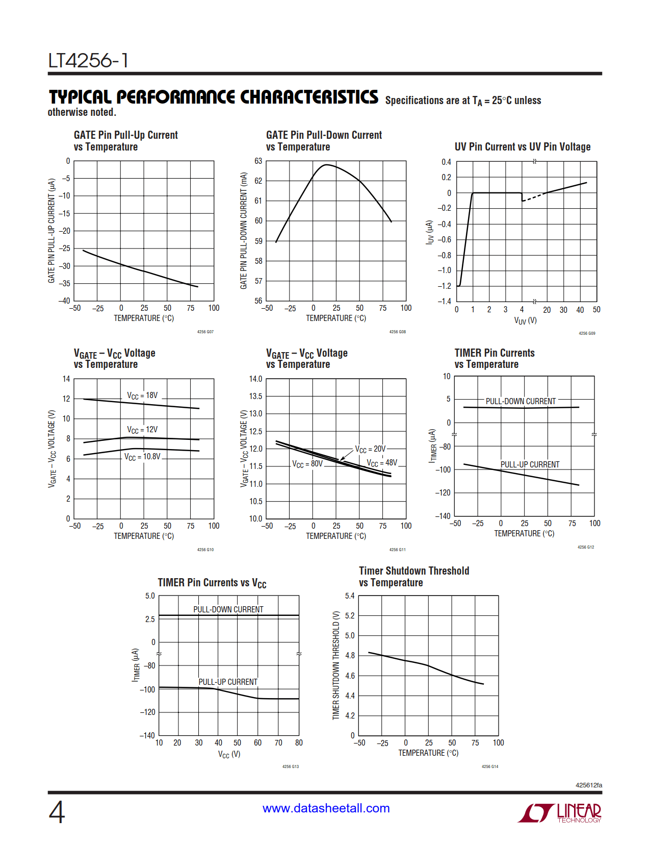 LT4256-1 Datasheet Page 4