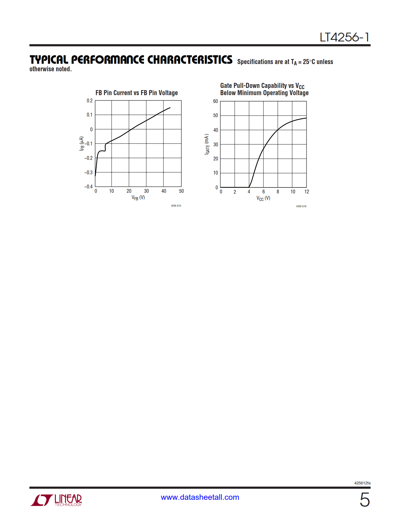 LT4256-1 Datasheet Page 5