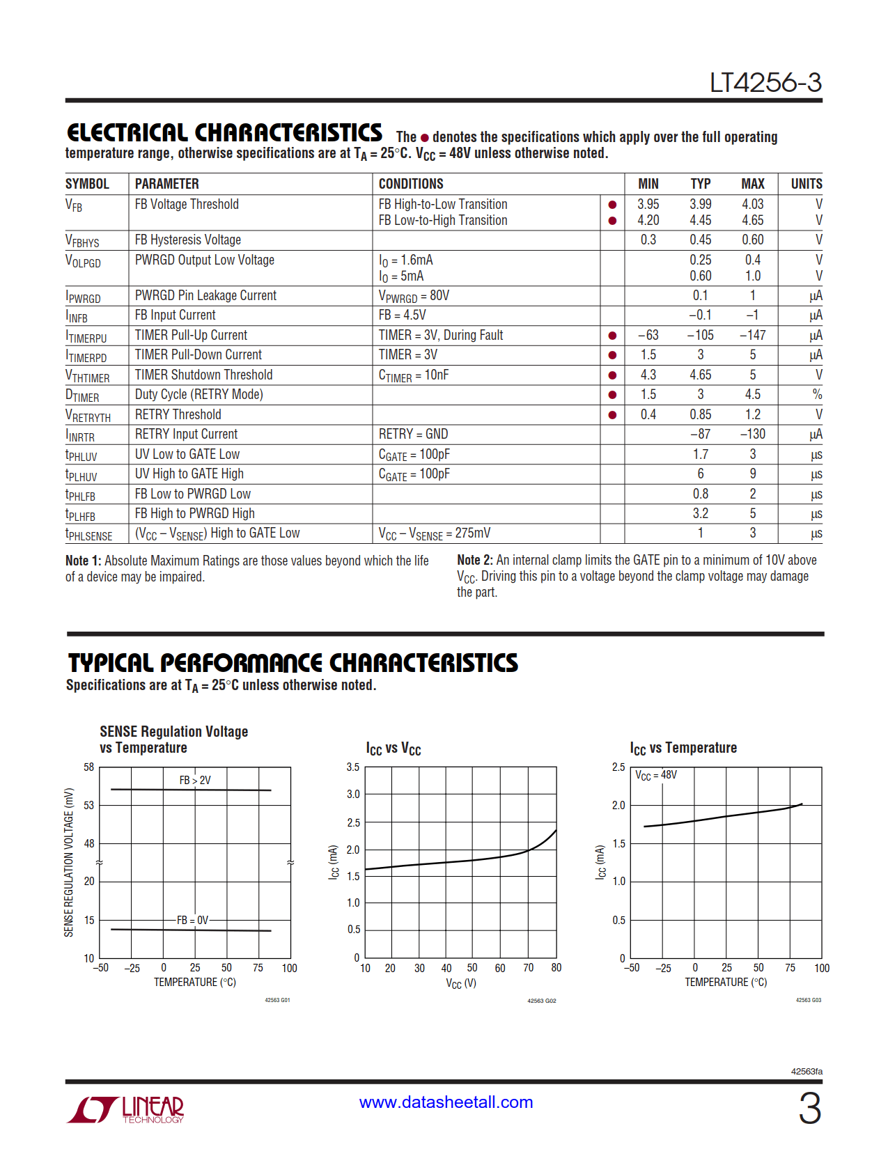 LT4256-3 Datasheet Page 3