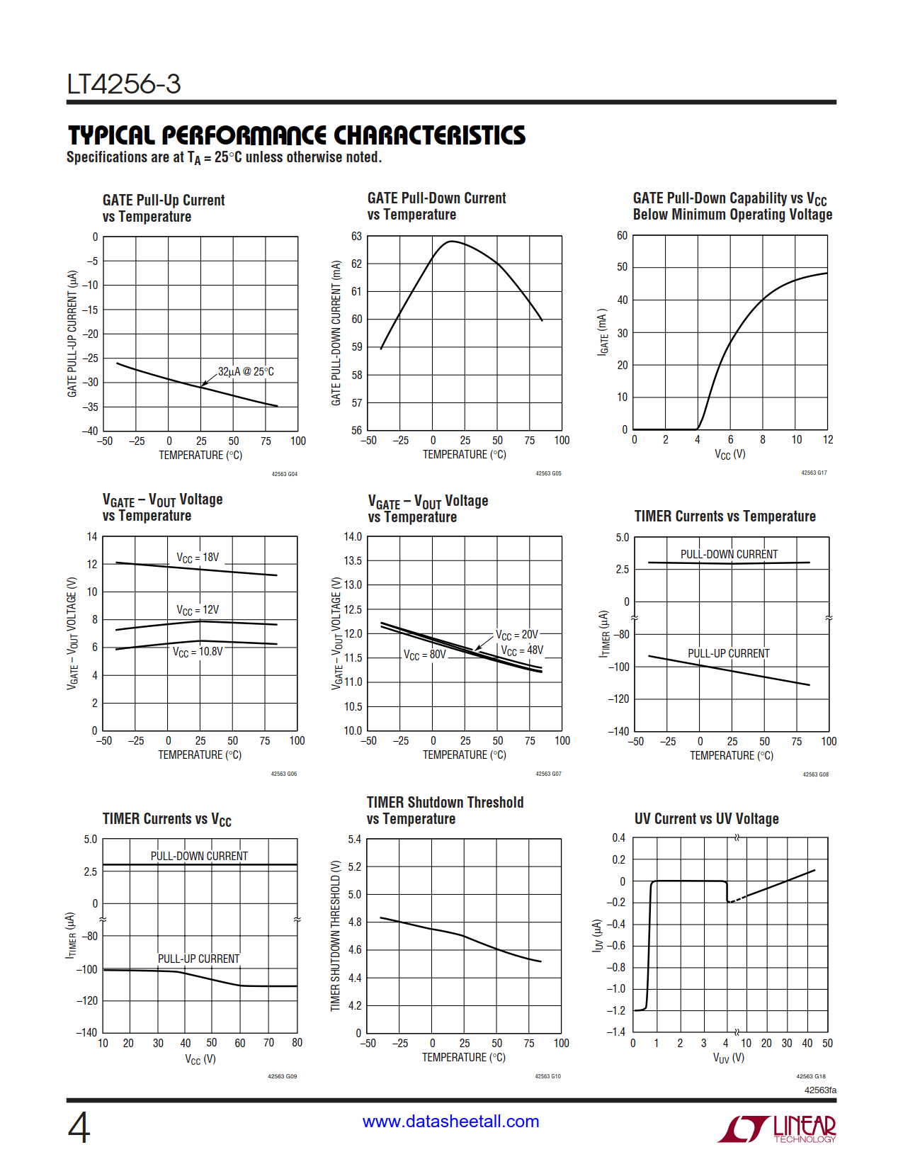 LT4256-3 Datasheet Page 4