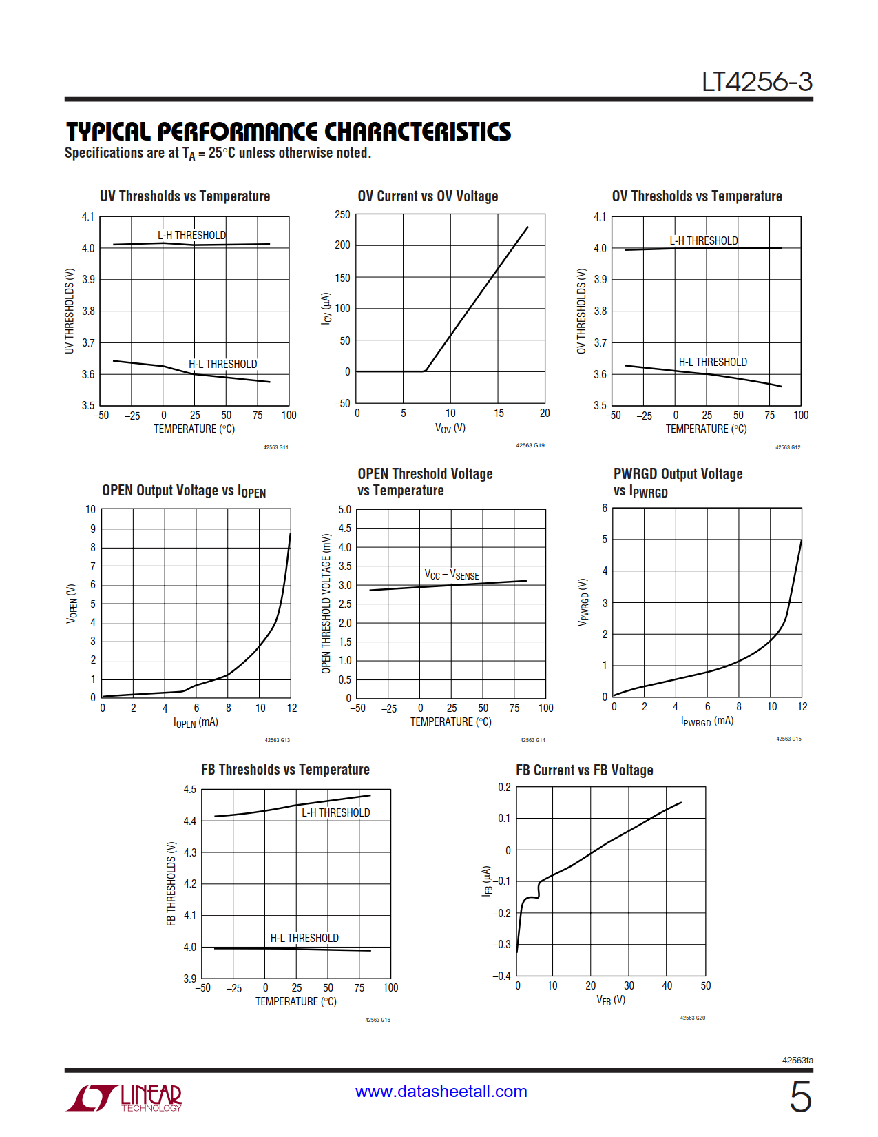 LT4256-3 Datasheet Page 5