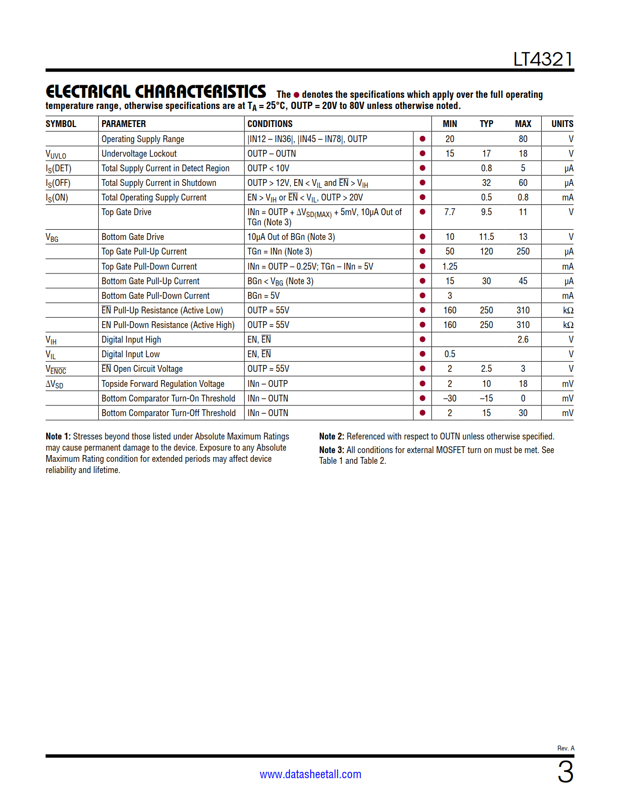 LT4321 Datasheet Page 3