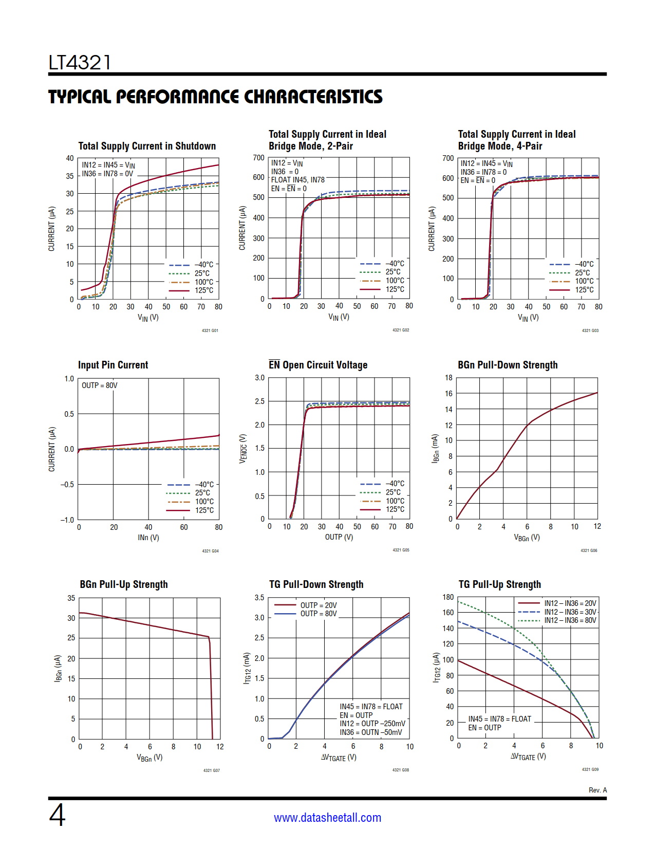 LT4321 Datasheet Page 4