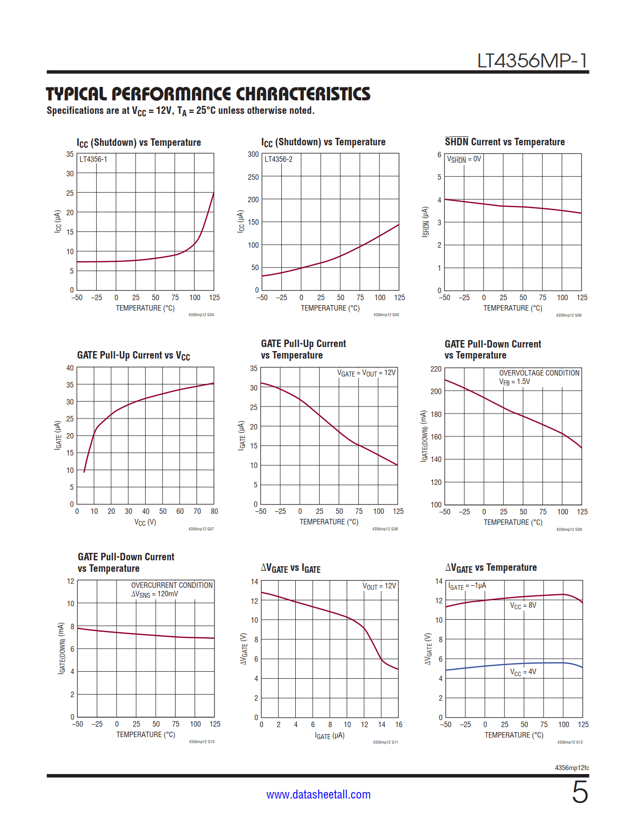 LT4356MP-1 Datasheet Page 5