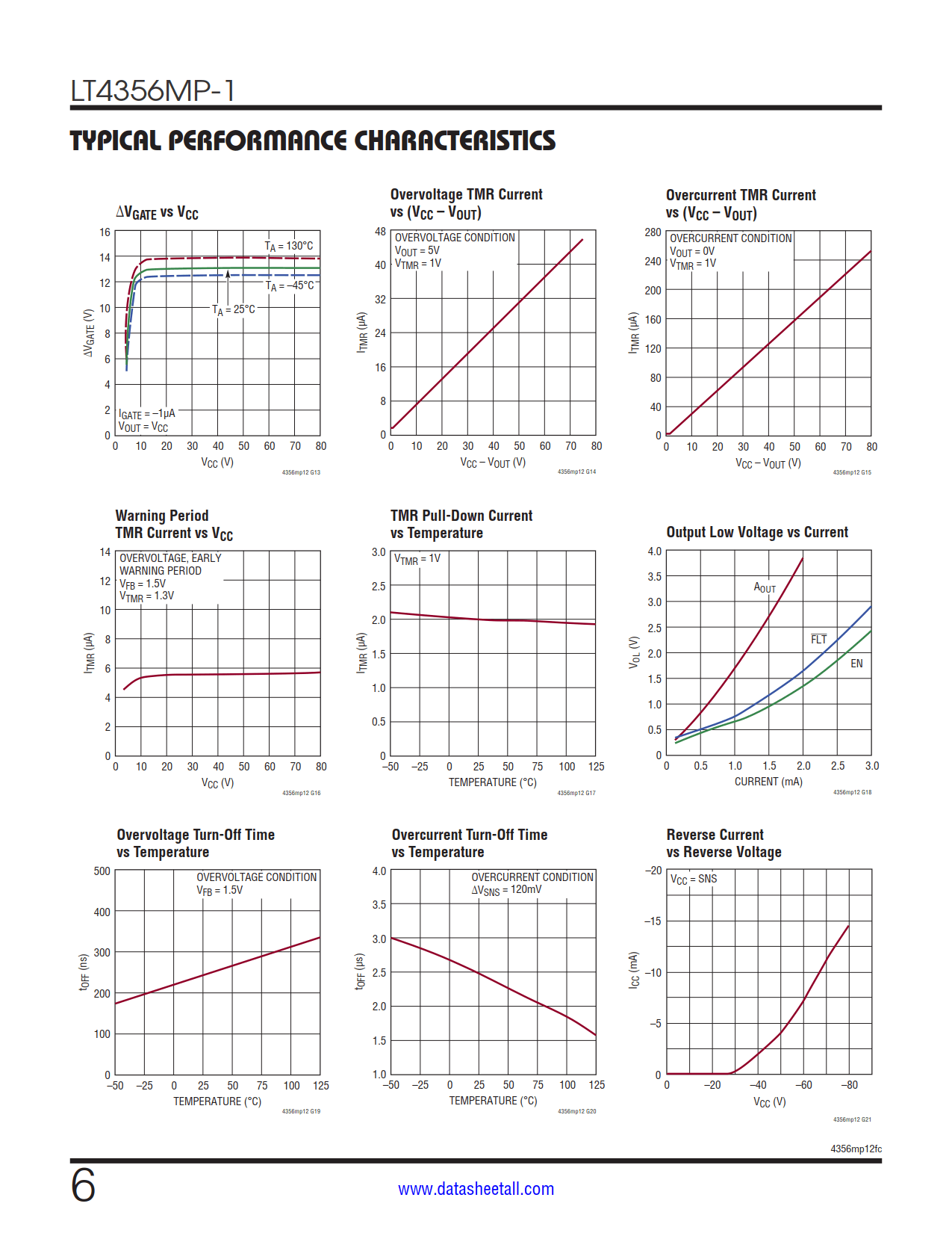 LT4356MP-1 Datasheet Page 6