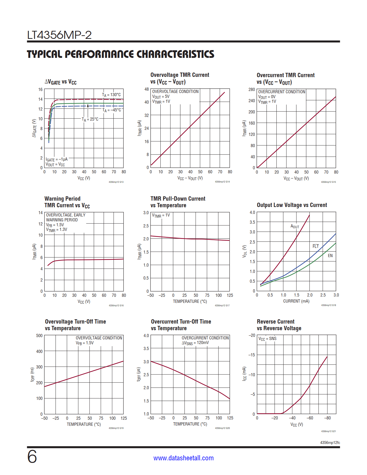LT4356MP-2 Datasheet Page 6