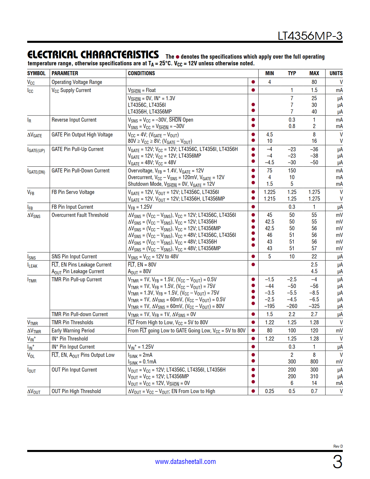 LT4356MP-3 Datasheet Page 3